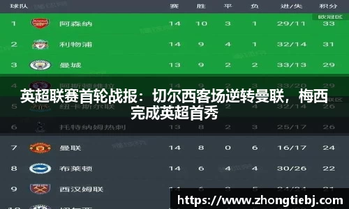 英超联赛首轮战报:切尔西客场逆转曼联,梅西完成英超首秀