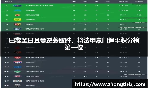巴黎圣日耳曼逆袭取胜,将法甲豪门追平积分榜第一位