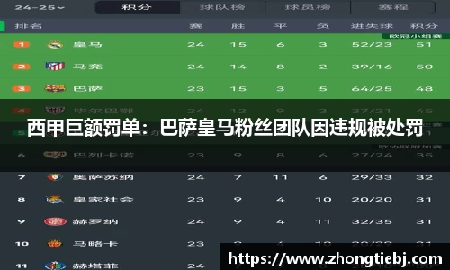 西甲巨额罚单:巴萨皇马粉丝团队因违规被处罚