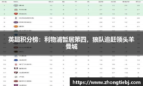 英超积分榜：利物浦暂居第四，狼队追赶领头羊曼城